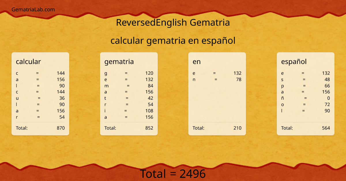 calcular gematria en español in reversedEnglish Gematria